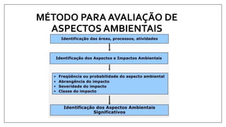 MÉTODO PARA AVALIAÇÃO DE
ASPECTOS AMBIENTAIS
 