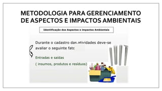 METODOLOGIA PARA GERENCIAMENTO
DE ASPECTOS E IMPACTOS AMBIENTAIS
 