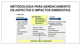 METODOLOGIA PARA GERENCIAMENTO
DE ASPECTOS E IMPACTOS AMBIENTAIS
 