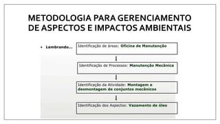 METODOLOGIA PARA GERENCIAMENTO
DE ASPECTOS E IMPACTOS AMBIENTAIS
 