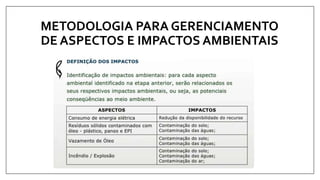 METODOLOGIA PARA GERENCIAMENTO
DE ASPECTOS E IMPACTOS AMBIENTAIS
 