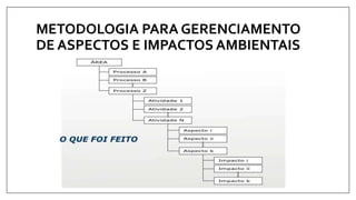METODOLOGIA PARA GERENCIAMENTO
DE ASPECTOS E IMPACTOS AMBIENTAIS
 