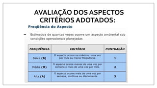 AVALIAÇÃO DOS ASPECTOS
CRITÉRIOS ADOTADOS:
 