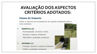 AVALIAÇÃO DOS ASPECTOS
CRITÉRIOS ADOTADOS:
 