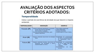 AVALIAÇÃO DOS ASPECTOS
CRITÉRIOS ADOTADOS:
 