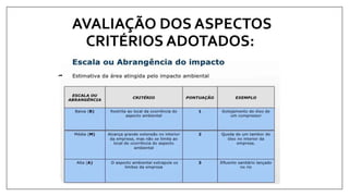 AVALIAÇÃO DOS ASPECTOS
CRITÉRIOS ADOTADOS:
 