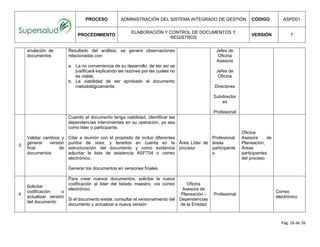 PROCESO ADMINISTRACIÓN DEL SISTEMA INTEGRADO DE GESTIÓN CÓDIGO ASPD01
PROCEDIMIENTO
ELABORACIÓN Y CONTROL DE DOCUMENTOS Y
REGISTROS
VERSIÓN 7
Pág. 16 de 26
anulación de
documentos
Resultado del análisis, se genera observaciones
relacionadas con:
a. La no conveniencia de su desarrollo, de ser así se
justificará explicando las razones por las cuales no
es viable.
b. La viabilidad de ser aprobado el documento
metodológicamente.
Jefes de
Oficina
Asesora
Jefes de
Oficina
Directores
Subdirector
es
Profesional
3
Validar cambios y
generar versión
final de
documentos
Cuando el documento tenga viabilidad, identificar las
dependencias intervinientes en su operación, ya sea
como líder o participante.
Citar a reunión con el propósito de incluir diferentes
puntos de vista, y tenerlos en cuenta en la
estructuración del documento y como evidencia
adjuntar la lista de asistencia ASFT04 o correo
electrónico.
Generar los documentos en versiones finales.
Área Líder de
proceso
Profesional
áreas
participante
s
Oficina
Asesora de
Planeación,
Áreas
participantes
del proceso
4
Solicitar
codificación o
actualizar versión
del documento
Para crear nuevos documentos, solicitar la nueva
codificación al líder del listado maestro, vía correo
electrónico.
Si el documento existe, consultar el versionamiento del
documento y actualizar a nueva versión
Oficina
Asesora de
Planeación -
Dependencias
de la Entidad
Profesional
Correo
electrónico
 