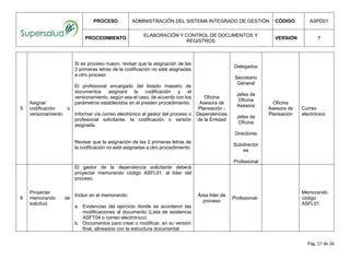 PROCESO ADMINISTRACIÓN DEL SISTEMA INTEGRADO DE GESTIÓN CÓDIGO ASPD01
PROCEDIMIENTO
ELABORACIÓN Y CONTROL DE DOCUMENTOS Y
REGISTROS
VERSIÓN 7
Pág. 17 de 26
5
Asignar
codificación o
versionamiento
Si es proceso nuevo, revisar que la asignación de las
2 primeras letras de la codificación no esté asignadas
a otro proceso
El profesional encargado del listado maestro de
documentos asignará la codificación y el
versionamiento, según sea el caso, de acuerdo con los
parámetros establecidos en el presten procedimiento.
Informar vía correo electrónico al gestor del proceso o
profesional solicitante, la codificación o versión
asignada.
Revisar que la asignación de las 2 primeras letras de
la codificación no esté asignadas a otro procedimiento.
Oficina
Asesora de
Planeación -
Dependencias
de la Entidad
Delegados
Secretario
General
Jefes de
Oficina
Asesora
Jefes de
Oficina
Directores
Subdirector
es
Profesional
Oficina
Asesora de
Planeación
Correo
electrónico
6
Proyectar
memorando de
solicitud.
El gestor de la dependencia solicitante deberá
proyectar memorando código ASFL01, al líder del
proceso.
Incluir en el memorando:
a. Evidencias del ejercicio donde se acordaron las
modificaciones al documento (Lista de asistencia
ASFT04 o correo electrónico).
b. Documentos para crear o modificar, en su versión
final, alineados con la estructura documental.
Área líder de
proceso
Profesional-
Memorando
código
ASFL01
 