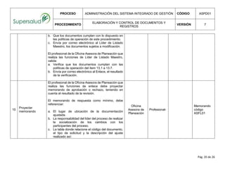 PROCESO ADMINISTRACIÓN DEL SISTEMA INTEGRADO DE GESTIÓN CÓDIGO ASPD01
PROCEDIMIENTO
ELABORACIÓN Y CONTROL DE DOCUMENTOS Y
REGISTROS
VERSIÓN 7
Pág. 20 de 26
b. Que los documentos cumplan con lo dispuesto en
las políticas de operación de este procedimiento.
c. Envía por correo electrónico al Líder de Listado
Maestro, los documentos sujetos a modificación.
El profesional de la Oficina Asesora de Planeación que
realiza las funciones de Líder de Listado Maestro,
valida:
a. Verifica que los documentos cumplan con las
políticas de operación del ítem 13,1 a 13.7.
b. Envía por correo electrónico al Enlace, el resultado
de la verificación.
10
Proyectar
memorando
El profesional de la Oficina Asesora de Planeación que
realiza las funciones de enlace debe proyectar
memorando de aprobación o rechazo, teniendo en
cuenta el resultado de la revisión.
El memorando de respuesta como mínimo, debe
referenciar:
a. El lugar de ubicación de la documentación
ajustada.
b. La responsabilidad del líder del proceso de realizar
la socialización de los cambios con los
participantes del proceso.
c. La tabla donde relacione el código del documento,
el tipo de solicitud y la descripción del ajuste
realizado así:
Oficina
Asesora de
Planeación
Profesional-
Memorando
código
ASFL01
 