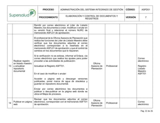 PROCESO ADMINISTRACIÓN DEL SISTEMA INTEGRADO DE GESTIÓN CÓDIGO ASPD01
PROCEDIMIENTO
ELABORACIÓN Y CONTROL DE DOCUMENTOS Y
REGISTROS
VERSIÓN 7
Pág. 22 de 26
Remitir por correo electrónico al Líder de Listado
Maestro, los documentos a crear, modificar o anular en
su versión final y relacionar el número NURC de
memorando ASFL01 de aprobación.
13
Realizar registro
en listado maestro
y actualizar
repositorio
documental
El profesional de la Oficina Asesora de Planeación que
realiza las funciones de Líder de Listado Maestro debe
verificar que los documentos adjuntos al correo
electrónico correspondan a lo reseñado en el
memorando ASFL01 de aprobación y que el control de
cambios en los documentos que lo requieran.
Si la verificación no es exitosa, informar al Enlace, vía
correo electrónico que realice los ajustes para poder
proceder a las actividades de publicación-
Actualizar el Registro ASFT01.
En el caso de modificar o anular:
Acceder a página web y descargar versiones
publicadas, poner marca de agua de obsoletos y
guardar en repositorio documental.
Enviar por correo electrónico los documentos a
publicar o des-publicar en la página web donde se
ubica el Mapa de procesos.
Oficina
Asesora de
Planeación
Profesional
Correo
electrónico
Registro
Listado
Maestro
ASFT01
14
Publicar en página
web
Revisar que los documentos adjuntos al correo
electrónico, correspondan con el memorando ASFT01
de aprobación.
Oficina
Asesora de
Planeación
Profesional
Correo
electrónico
 