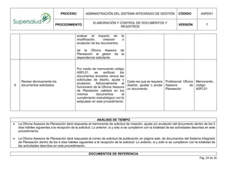 PROCESO ADMINISTRACIÓN DEL SISTEMA INTEGRADO DE GESTIÓN CÓDIGO ASPD01
PROCEDIMIENTO
ELABORACIÓN Y CONTROL DE DOCUMENTOS Y
REGISTROS
VERSIÓN 7
Pág. 24 de 26
evaluar el impacto de la
modificación, creación o
anulación de los documentos.
de la Oficina Asesora de
Planeación al gestor de la
dependencia solicitante.
9
Revisar técnicamente los
documentos solicitados
Por medio de memorando código
ASFL01, se verifican los
documentos enviados versus las
solicitudes de diseño, ajuste o
anulación. Adicionalmente el
funcionario de la Oficina Asesora
de Planeación validará en los
mismos documentos el
cumplimiento metodológico con lo
estipulado en este procedimiento
Cada vez que se requiera
diseñar, ajustar o anular
un documento.
Profesional Oficina
Asesora de
Planeación
Memorando,
código
ASFL01
ANÁLISIS DE TIEMPO
 La Oficina Asesora de Planeación dará respuesta al memorando de solicitud de creación, ajuste y/o anulación del documento dentro de los 5
días hábiles siguientes a la recepción de la solicitud. Lo anterior, si y solo si se cumplieron con la totalidad de las actividades descritas en este
procedimiento.
 La Oficina Asesora de Planeación dará respuesta al correo de solicitud de publicación en página web, de documentos del Sistema Integrado
de Planeación dentro de los 4 días hábiles siguientes a la recepción de la solicitud. Lo anterior, si y solo si se cumplieron con la totalidad de
las actividades descritas en este procedimiento.
DOCUMENTOS DE REFERENCIA
 