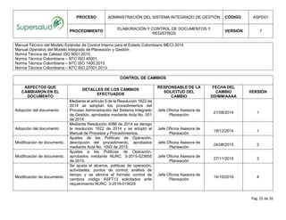 PROCESO ADMINISTRACIÓN DEL SISTEMA INTEGRADO DE GESTIÓN CÓDIGO ASPD01
PROCEDIMIENTO
ELABORACIÓN Y CONTROL DE DOCUMENTOS Y
REGISTROS
VERSIÓN 7
Pág. 25 de 26
Manual Técnico del Modelo Estándar de Control Interno para el Estado Colombiano MECI 2014
Manual Operativo del Modelo Integrado de Planeación y Gestión
Norma Técnica de Calidad ISO 9001:2015.
Norma Técnica Colombiana – NTC ISO 45001.
Norma Técnica Colombiana – NTC ISO 1400:2015.
Norma Técnica Colombiana – NTC ISO 27001:2013.
CONTROL DE CAMBIOS
ASPECTOS QUE
CAMBIARON EN EL
DOCUMENTO
DETALLES DE LOS CAMBIOS
EFECTUADOS
RESPONSABLE DE LA
SOLICITUD DEL
CAMBIO
FECHA DEL
CAMBIO
DD/MM/AAAA
VERSIÓN
Adopción del documento
Mediante el artículo 5 de la Resolución 1622 de
2014 se adoptan los procedimientos del
Proceso Administración del Sistema Integrado
de Gestión, aprobados mediante Acta No. 001
de 2014.
Jefe Oficina Asesora de
Planeación
21/08/2014 1
Adopción del documento
Mediante Resolución 4086 de 2014 se derogo
la resolución 1622 de 2014 y se adoptó el
Manual de Procesos y Procedimientos.
Jefe Oficina Asesora de
Planeación
19/12/2014 1
Modificación de documento.
Ajustes de las Políticas de Operación,
descripción del procedimiento, aprobados
mediante Acta No. 1093 de 2015.
Jefe Oficina Asesora de
Planeación
24/08/2015 2
Modificación de documento.
Ajustes a las Políticas de Operación,
aprobados mediante NURC: 3-2015-023655
de 2015.
Jefe Oficina Asesora de
Planeación
27/11/2015 3
Modificación de documento
Se ajusta el alcance, políticas de operación,
actividades, puntos de control, análisis de
tiempo y se elimina el formato control de
cambios código ASFT13 solicitados ante
requerimiento NURC: 3-2016-019029
Jefe Oficina Asesora de
Planeación
14/10/2016 4
 