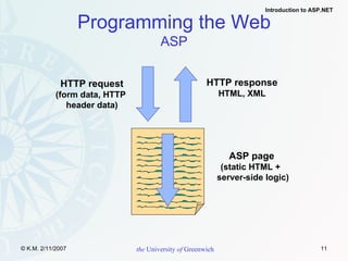 Programming the Web ASP HTTP request (form data, HTTP  header data) HTTP response HTML, XML ASP page (static HTML +   server-side logic) 