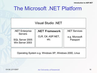The Microsoft .NET Platform   Visual Studio .NET .NET Enterprise Servers SQL Server 2005 Win Server 2003 .NET Framework CLR, C#, ASP.NET, etc. .NET Services  e.g. Microsoft Passport Operating System e.g. Windows XP, Windows 2000, Linux 