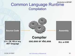 Common Language Runtime Compilation Source Code C++, C#, VB or any .NET language csc.exe or vbc.exe Compiler Assembly DLL or EXE 