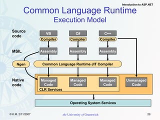 Common Language Runtime Execution Model CLR VB Source code Compiler C++ C# Assembly Assembly Assembly Operating System Services MSIL Common Language Runtime JIT Compiler Compiler Compiler Native code Managed Code Managed Code Managed Code Unmanaged Code CLR Services Ngen 