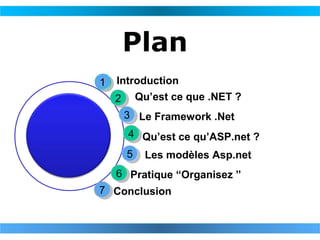 Plan
1

Introduction
Qu’est ce que .NET ?

2

3 Le Framework .Net
4 Qu’est ce qu’ASP.net ?
5

Les modèles Asp.net

6 Pratique “Organisez ”
7 Conclusion

 