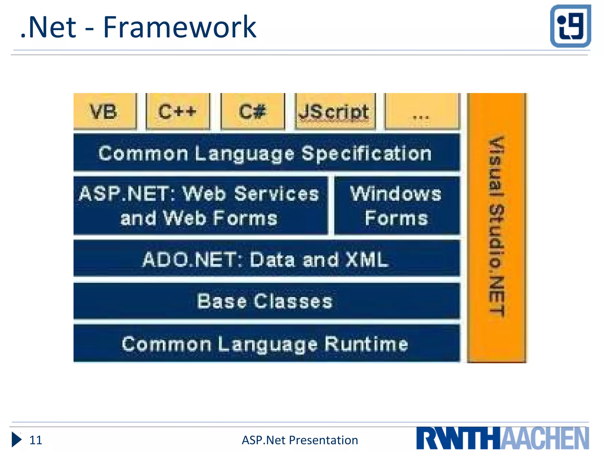 .Net - Framework
ASP.Net Presentation11
 