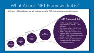 What About .NET Framework 4.6?
Core is
 