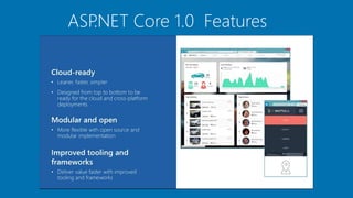 ASP.NET Core 1.0 Features
 