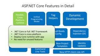 • .NET Core or full .NET Framework
• .NET Core is cross-platform
• Deploy Core runtime with app
• No need for unused features
ASP.NET Core Features in Detail
 