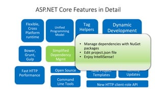 • Manage dependencies with NuGet
packages
• Edit project.json file
• Enjoy IntelliSense!
ASP.NET Core Features in Detail
 