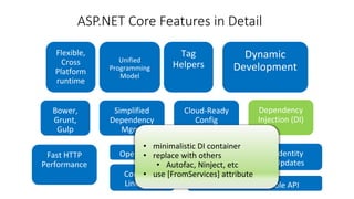 • minimalistic DI container
• replace with others
• Autofac, Ninject, etc
• use [FromServices] attribute
ASP.NET Core Features in Detail
 