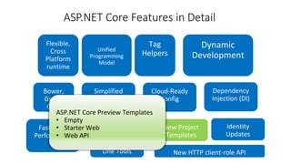 ASP.NET Core Preview Templates
• Empty
• Starter Web
• Web API
ASP.NET Core Features in Detail
 