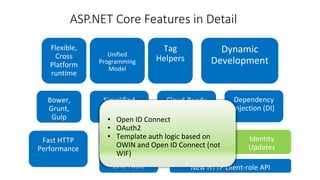 • Open ID Connect
• OAuth2
• Template auth logic based on
OWIN and Open ID Connect (not
WIF)
ASP.NET Core Features in Detail
 