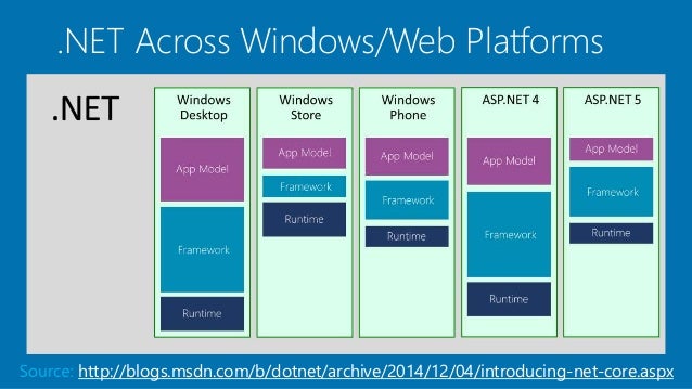 asp net core versions