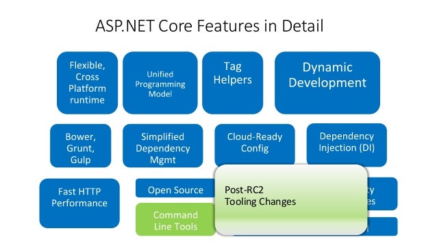 asp net core versions