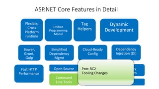 Post-RC2
Tooling Changes
ASP.NET Core Features in Detail
 