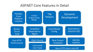 ASP.NET Core Features in Detail
 