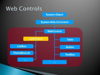 GUI Controls