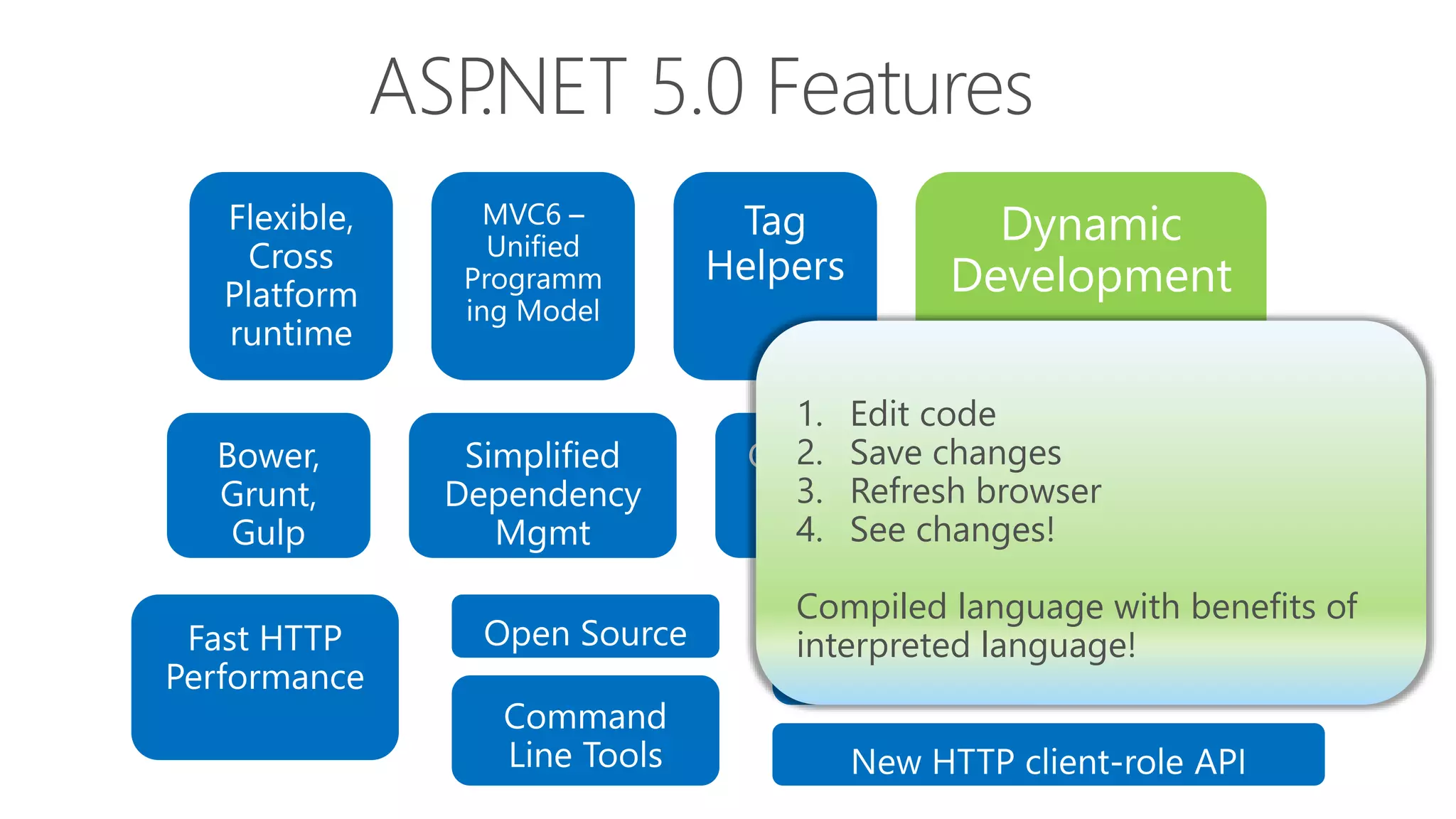 1. Edit code
2. Save changes
3. Refresh browser
4. See changes!
Compiled language with benefits of
interpreted language!
 