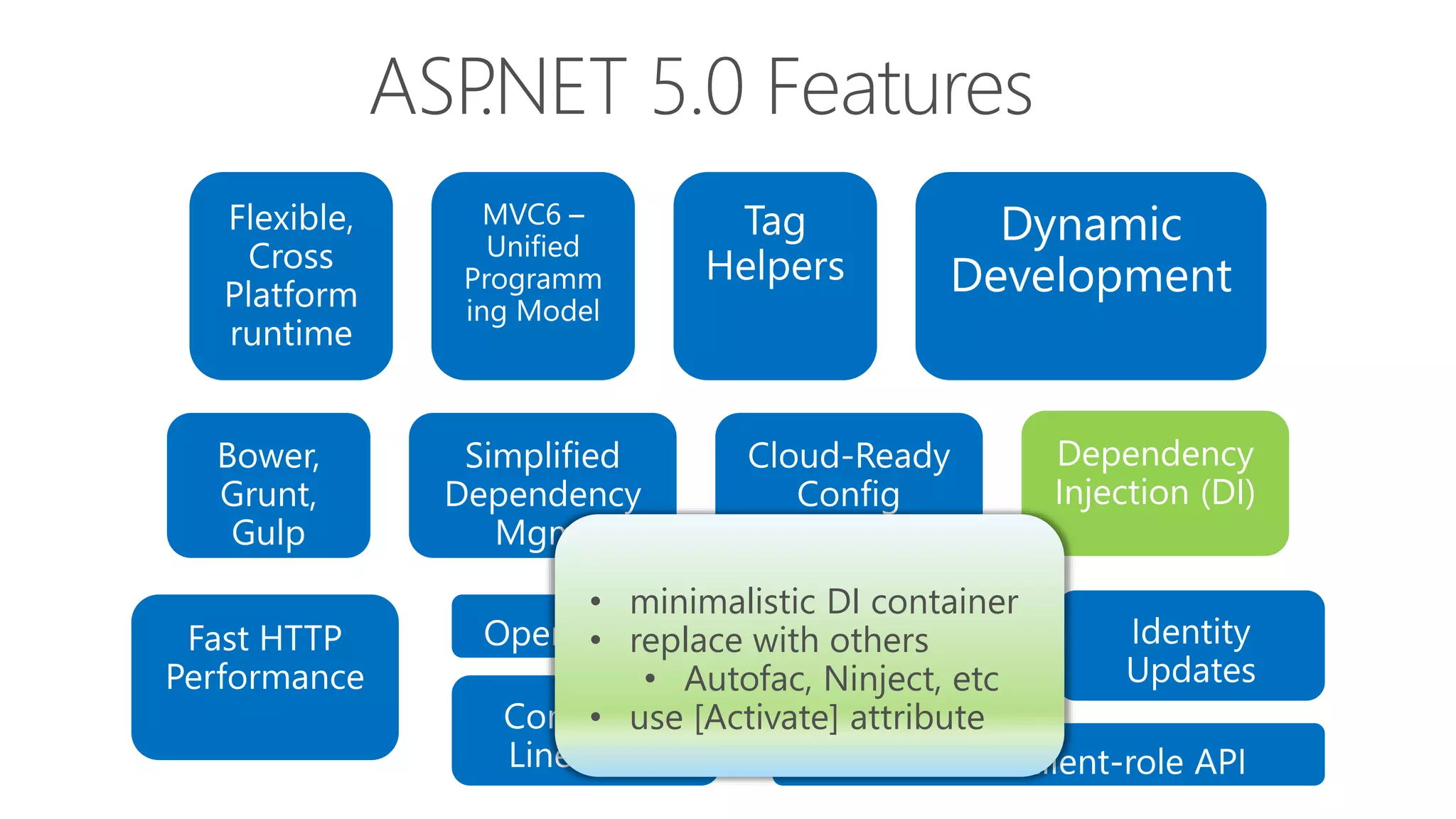 • minimalistic DI container
• replace with others
• Autofac, Ninject, etc
• use [Activate] attribute
 
