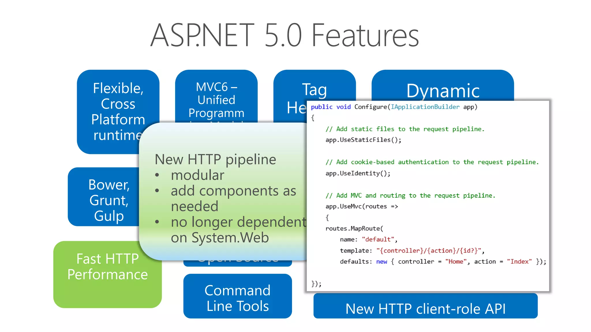 New HTTP pipeline
• modular
• add components as
needed
• no longer dependent
on System.Web
 