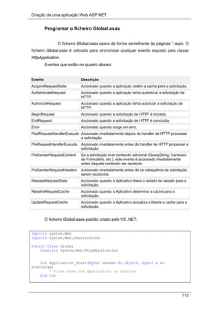 Criação de uma aplicação Web ASP.NET
113
Programar o ficheiro Global.asax
O ficheiro Global.asax opera de forma semelhante às páginas *.aspx. O
ficheiro Global.asax é utilizado para sincronizar qualquer evento exposto pela classe
HttpApplication.
Eventos que estão no quadro abaixo:
Evento Descrição
AcquireRequestState Accionado quando a aplicação obtém a cache para a solicitação.
AuthenticateRequest Accionado quando a aplicação tenta autenticar a solicitação de
HTTP.
AuthorizeRequest Accionado quando a aplicação tenta autorizar a solicitação de
HTTP.
BeginRequest Accionado quando a solicitação de HTTP é iniciada.
EndRequest Accionado quando a solicitação de HTTP é concluída.
Error Accionado quando surge um erro.
PostRequestHandlerExecute Accionado imediatamente depois do handler de HTTP processar
a solicitação.
PreRequestHandlerExecute Accionado imediatamente antes do handler de HTTP processar a
solicitação.
PreSenderRequestContent Se a solicitação tiver conteúdo adicional (QueryString, Variáveis
de Formulário, etc.), este evento é accionado imediatamente
antes daquele conteúdo ser recebido.
PreSenderRequestHeaders Accionado imediatamente antes de os cabeçalhos de solicitação
serem recebidos.
ReleaseRequestState Accionado quando o Aplicativo libera o estado de sessão para a
solicitação.
ResolveRequestCache Accionado quando o Aplicativo determina a cache para a
solicitação.
UpdateRequestCache Accionado quando o Aplicativo actualiza e liberta a cache para a
solicitação.
O ficheiro Global.asax padrão criado pelo VS .NET:
Imports System.Web
Imports System.Web.SessionState
Public Class Global
Inherits System.Web.HttpApplication
Sub Application_Start(ByVal sender As Object, ByVal e As
EventArgs)
' Fires when the application is started
End Sub
 