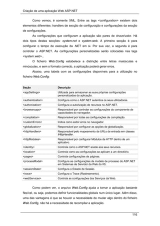 Criação de uma aplicação Web ASP.NET
116
Como vemos, é somente XML. Entre as tags <configuration> existem dois
elementos diferentes: handlers de secção de configuração e configurações da secção
de configurações.
As configurações que configuram a aplicação são pares de chave/valor. Há
dois tipos destas secções: system.net e system.web. A primeira secção é para
configurar o tempo de execução da .NET em si. Por sua vez, a segunda é para
controlar o ASP.NET. As configurações personalizadas serão colocadas nas tags
<system.web>..
O ficheiro Web.Config estabelece a distinção entre letras maiúsculas e
minúsculas, e sem o formato correcto, a aplicação poderá gerar erros.
Abaixo, uma tabela com as configurações disponíveis para a utilização no
ficheiro Web.Config:
Seção Descrição
<appSettings> Utilizada para armazenar as suas próprias configurações
personalizadas da aplicação.
<authentication> Configura como o ASP.NET autentica os seus utilizadores.
<authorization> Configura a autorização de recursos no ASP.NET.
<browsercaps> Responsável por controlar as configurações do componente de
capacidades do navegador.
<compilation> Responsável por todas as configurações de compilação.
<customErrors> Indica como exibir erros no navegador.
<globalization> Responsável por configurar as opções de globalização.
<httpHandlers> Responsável pelo mapeamento de URLs de entrada em classes
IHttpHandler.
<httpModules> Responsável por configurar Módulos de HTTP dentro de um
aplicativo.
<identity> Controla como o ASP.NET acede aos seus recursos.
<location> Controla como as configurações se aplicam a um directório.
<pages> Controla configurações de páginas.
<processModel> Configura as configurações de modelo de processo do ASP.NET
em Sistemas de Servidor da Web do IIS.
<sessionState> Configura o Estado de Sessão.
<trace> Configura o Trace (Rastreamento).
<webServices> Controla as configurações dos Serviços da Web.
Como podem ver, o arquivo Web.Config ajuda a tornar a aplicação bastante
flexível, ou seja, podemos definir funcionalidades globais num único lugar. Além disso,
uma das vantagens é que se houver a necessidade de mudar algo dentro do ficheiro
Web.Config, não há a necessidade de recompilar a aplicação.
 