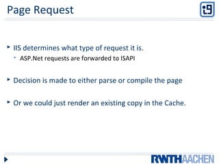 Page Request
 IIS determines what type of request it is.
 ASP.Net requests are forwarded to ISAPI
 Decision is made to either parse or compile the page
 Or we could just render an existing copy in the Cache.
 