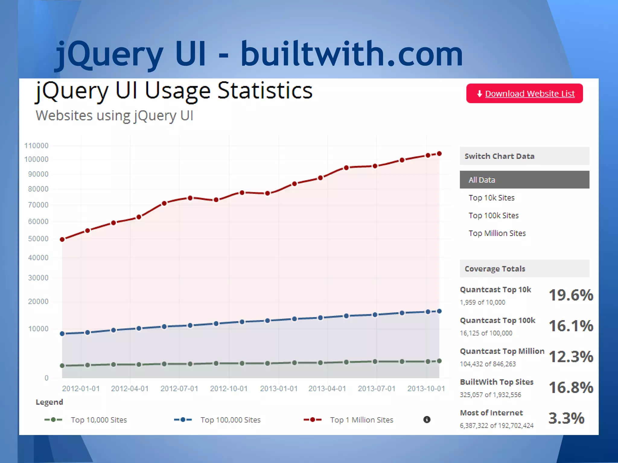jQuery UI - builtwith.com

 