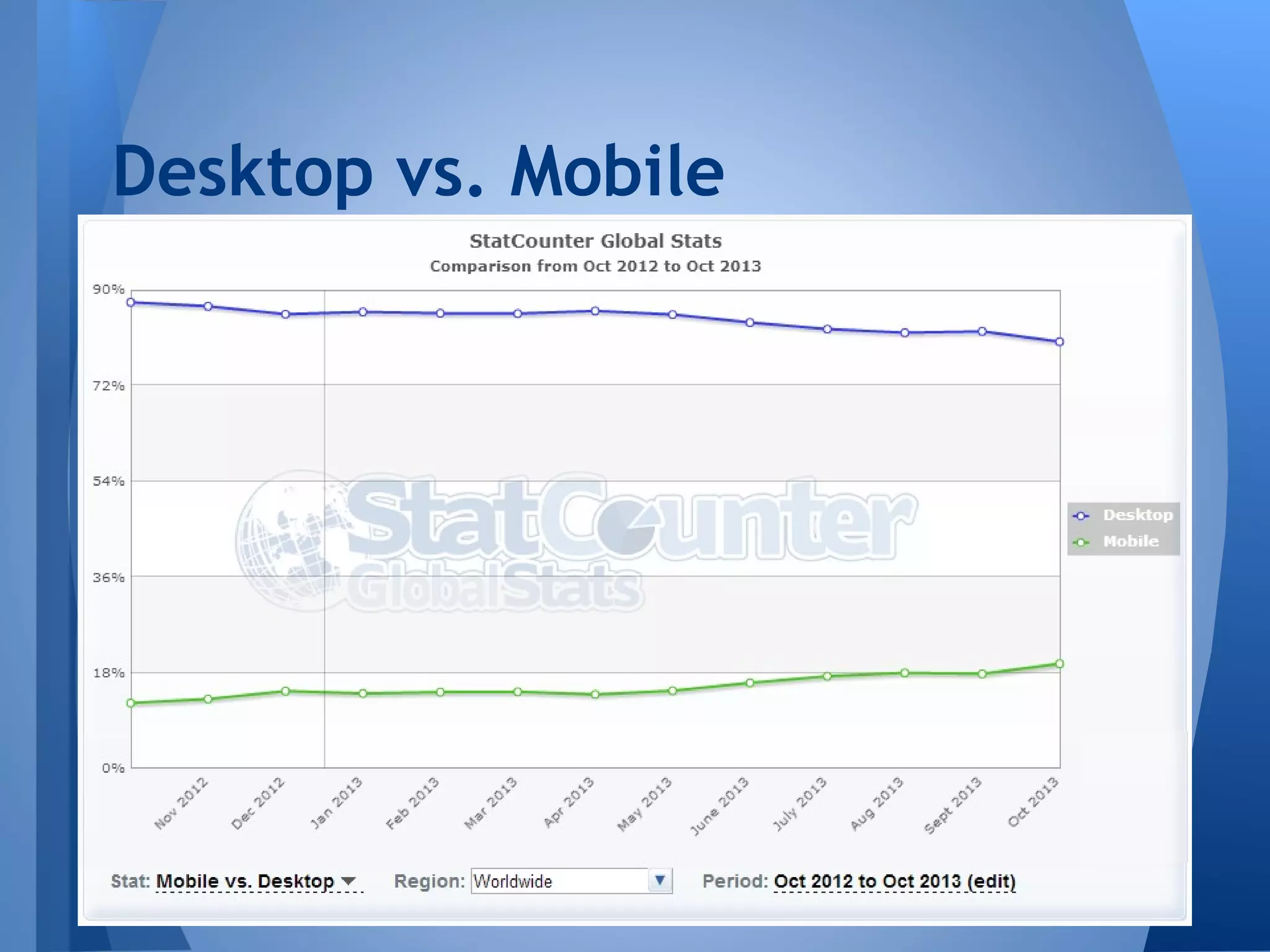 Desktop vs. Mobile

 