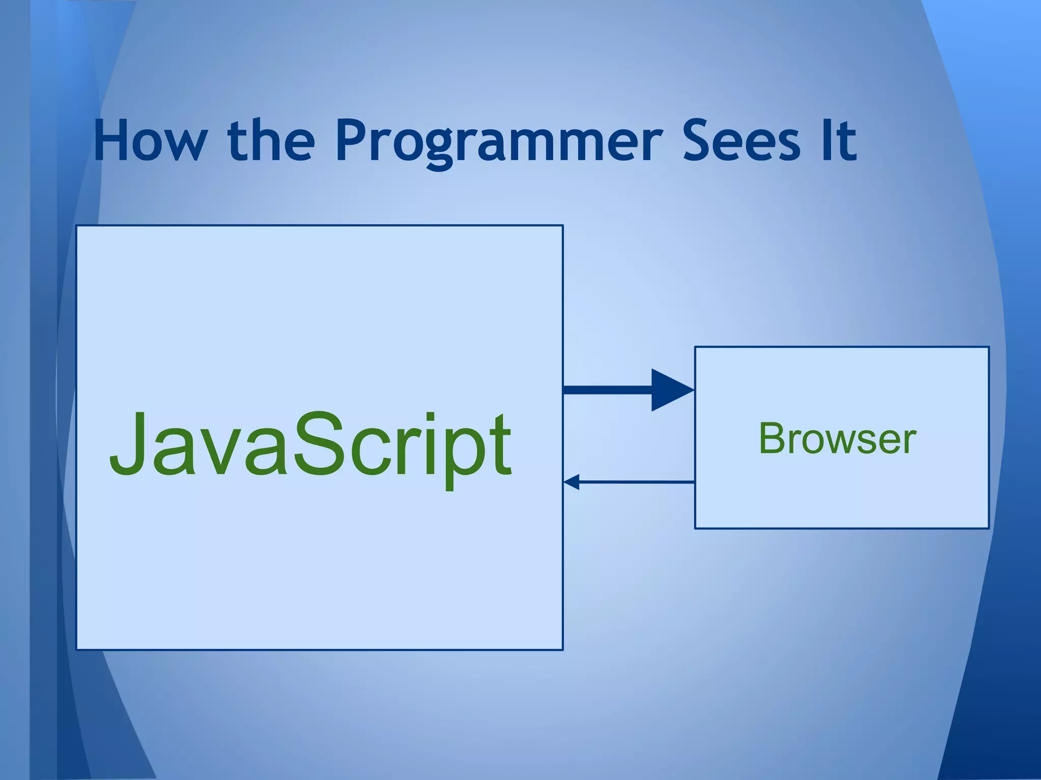 How the Programmer Sees It

JavaScript

Browser

 
