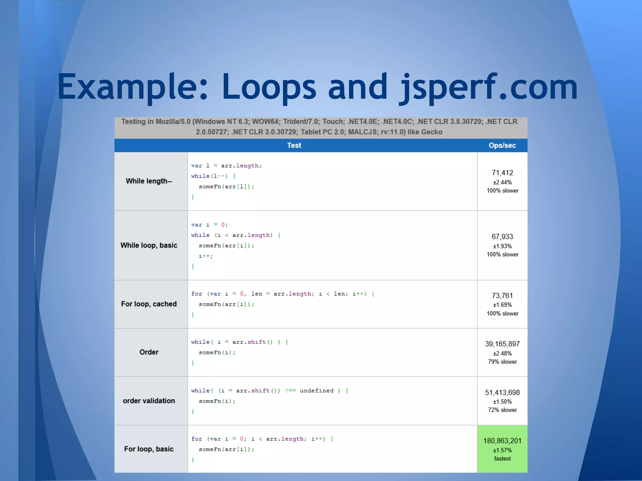Example: Loops and jsperf.com

 