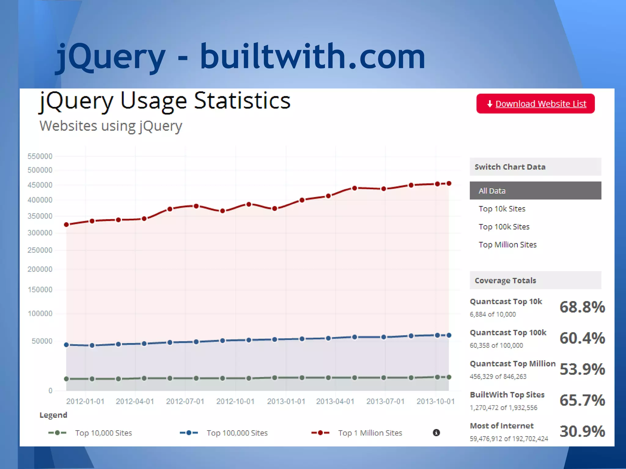 jQuery - builtwith.com

 