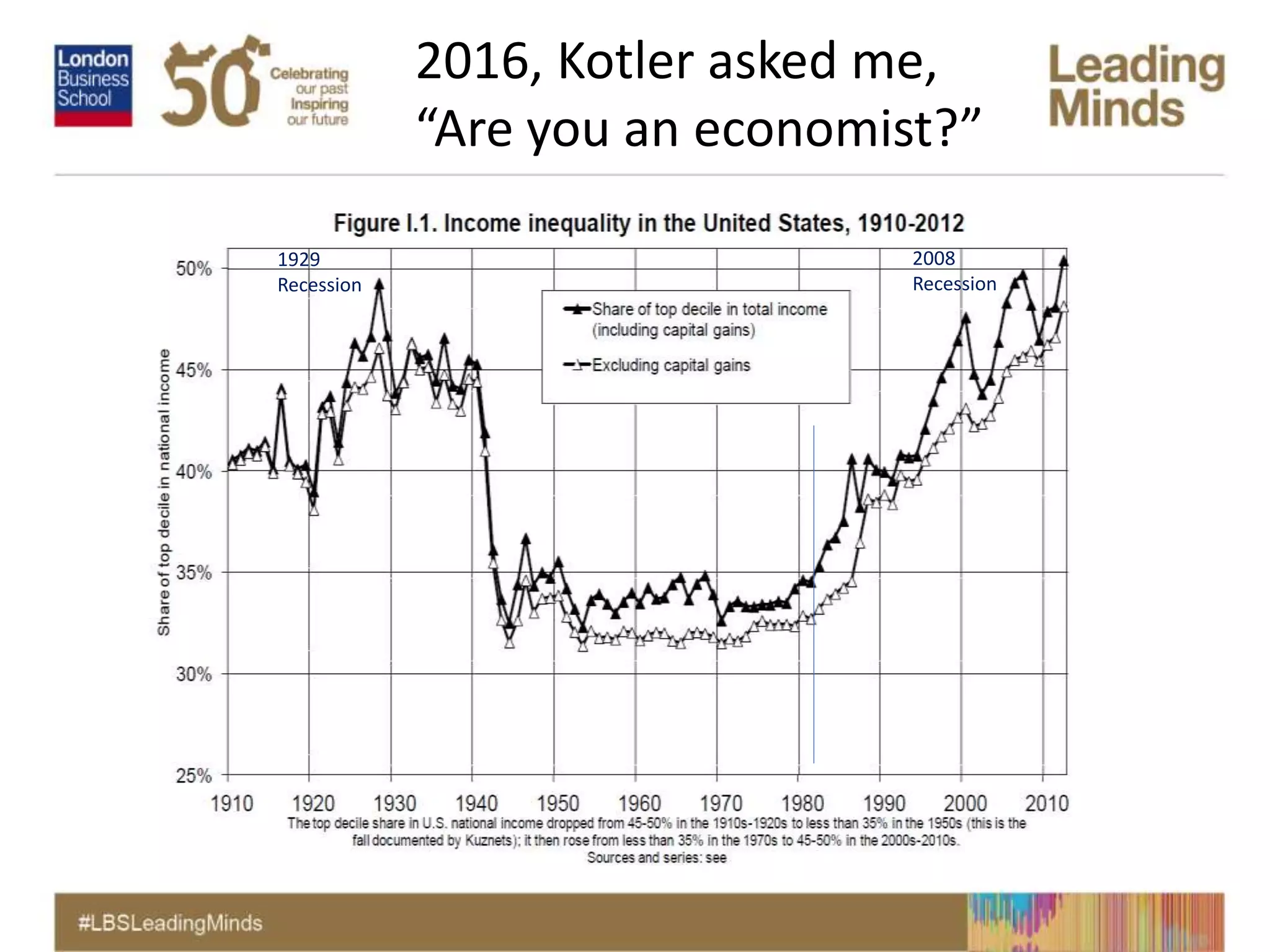 44
1929
Recession
2008
Recession
2016, Kotler asked me,
“Are you an economist?”
 