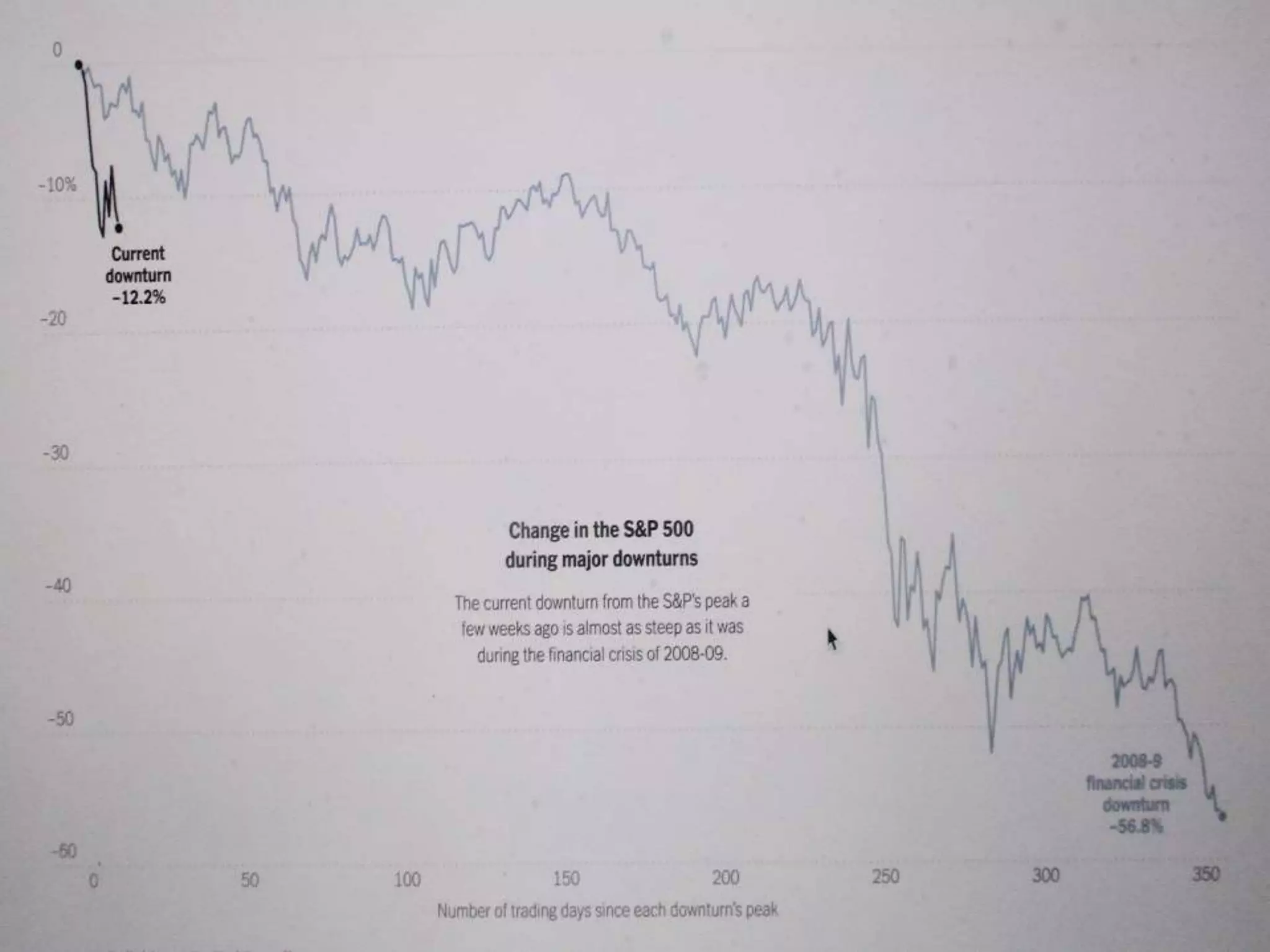 How can we slow (1) increasing income inequality & (2) US debt.