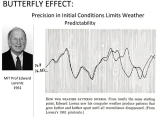 BUTTERFLY EFFECT:
Precision in Initial Conditions Limits Weather
Predictability
MIT Prof Edward
Lorentz
1961
 