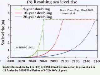 Sea levels could rise by 1 m (3 ft) by 2050. Could we take action to prevent a 5 m
(18 ft) rise by 2058? The lifetime of CO2 is 100s of years.
Atmos. Chem. Phys., March 2016.
J. Hansen et. al.
1 M TIPPING LEVEL
 