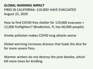 GLOBAL WARMNG IMPACT
FIRES IN CALIFORNIA: 119,00O HAVE EVACUATED
August 22, 2020
How to find COVID-free shelter for 119,000 evacuees +
12,000 firefighters? (Bradenton, FL has 60,000 people).
Smoke pollution makes COVID lung attacks worse
Global warming increases dryness that loads the dice for
for more severe fires.
Warmer winters do not destroy the pine beetles, which
kill more trees for kindling.
 